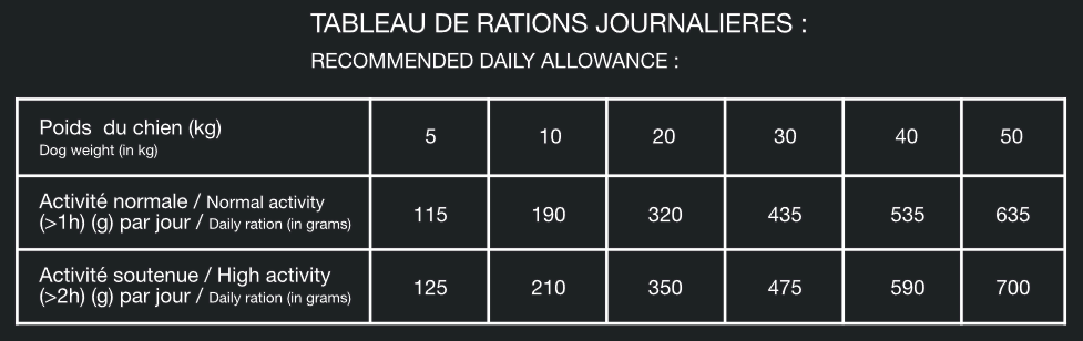 Rations journalières Performance